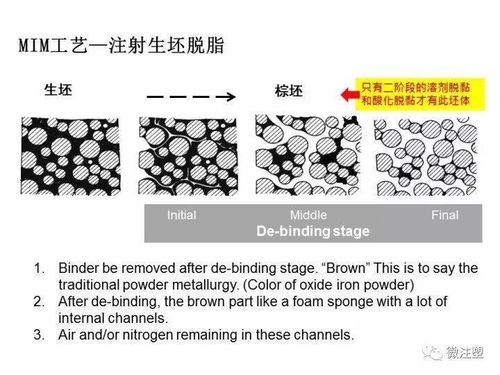 金屬粉末注射成形（MIM）工藝與產(chǎn)品設(shè)計