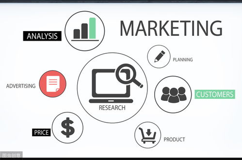 互聯(lián)網(wǎng)金融與網(wǎng)絡營銷 互聯(lián)網(wǎng)銷售的新篇章